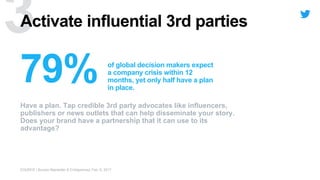 of global decision makers expect
a company crisis within 12
months, yet only half have a plan
in place.
Activate influential 3rd parties
Have a plan. Tap credible 3rd party advocates like influencers,
publishers or news outlets that can help disseminate your story.
Does your brand have a partnership that it can use to its
advantage?
SOURCE | Burson-Marsteller & Entrepreneur Feb. 6, 2017
 