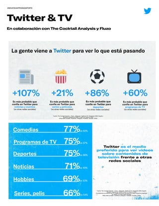 Twitter & TV