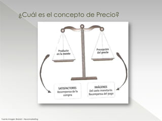 ¿Cuál es el concepto de Precio?




Fuente Imagen: Braidot - Neuromarketing
 