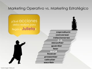 Marketing Operativo vs. Marketing Estratégico


                    ¿Qué      acciones
                     debo realizar para
                      llegar a Julieta?




Fuente Imagen: Política 2.0
 