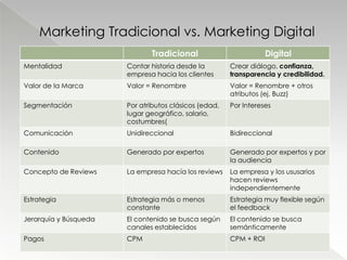 Marketing Tradicional vs. Marketing Digital
                              Tradicional                         Digital
Mentalidad             Contar historia desde la        Crear diálogo, confianza,
                       empresa hacia los clientes      transparencia y credibilidad.
Valor de la Marca      Valor = Renombre                Valor = Renombre + otros
                                                       atributos (ej. Buzz)
Segmentación           Por atributos clásicos (edad,   Por Intereses
                       lugar geográfico, salario,
                       costumbres(
Comunicación           Unidireccional                  Bidireccional

Contenido              Generado por expertos           Generado por expertos y por
                                                       la audiencia
Concepto de Reviews    La empresa hacía los reviews    La empresa y los ususarios
                                                       hacen reviews
                                                       independientemente
Estrategia             Estrategia más o menos          Estrategia muy flexible según
                       constante                       el feedback
Jerarquía y Búsqueda   El contenido se busca según     El contenido se busca
                       canales establecidos            semánticamente
Pagos                  CPM                             CPM + ROI
 