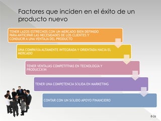 Factores que inciden en el éxito de un
    producto nuevo
TENER LAZOS ESTRECHOS CON UN MERCADO BIEN DEFINIDO
PARA ANTICIPAR LAS NECESIDADES DE LOS CLIENTES Y
CONDUCIR A UNA VENTAJA DEL PRODUCTO


    UNA COMPAÑÍA ALTAMENTE INTEGRADA Y ORIENTADA HACIA EL
    MERCADO


         TENER VENTAJAS COMPETITIVAS EN TECNOLOGÍA Y
         PRODUCCIÓN



              TENER UNA COMPETENCIA SÓLIDA EN MARKETING



                   CONTAR CON UN SÓLIDO APOYO FINANCIERO



                                                            8-26
 