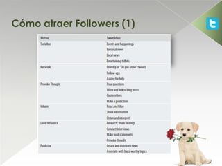 Cómo atraer Followers (1)
 