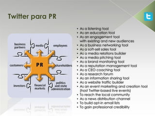 Twitter para PR
                  • As a listening tool
                  • As an education tool
                  • As an engagement tool
                    with existing and new audiences
                  • As a business networking tool
                  • As a soft-sell sales tool
                  • As a media relations builder
                  • As a media pitching tool
                  • As a brand monitoring tool
                  • As a reputation management tool
                  • As a CEO coaching tool
                  • As a research forum
                  • As an information sharing tool
                  • As a website traffic builder
                  • As an event marketing and creation tool
                    (host Twitter-based live events)
                  • To reach the local community
                  • As a news distribution channel
                  • To build opt-in email lists
                  • To gain professional credibility
 