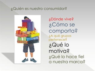 ¿Quién es nuestro consumidor?

                   ¿Dónde vive?
                   ¿Cómo se
                   comporta?
                   ¿A qué grupos
                   pertenece?
                   ¿Qué lo
                   motiva?
                   ¿Qué lo hace fiel
                   a nuestra marca?
 
