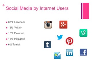 +

Social Media by Internet Users


67% Facebook



16% Twitter



15% Pinterest



13% Instagram



6% Tumblr

 