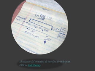 Ilustración del prototipo de interfaz de Twitter en
2006 de Jack Dorsey.