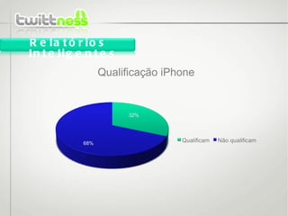 Qualificação iPhone Relatórios Inteligentes 