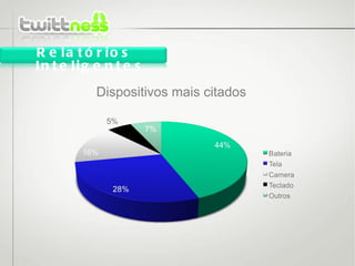 Dispositivos mais citados Relatórios Inteligentes 