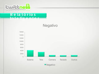 Negativo Relatórios Inteligentes 