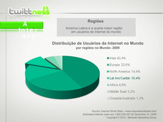 A Internet Source: Internet World Stats – www.internetworldstats.html Estimated Internet users are 1,802,330,457 for December 31, 2009 Copyright © 2010 , Miniwats Marketing Group Regiões America Latina é a quarta maior região em usuários de internet do mundo Distribuição de Usuários da Internet no Mundo por regiões no Mundo- 2009 