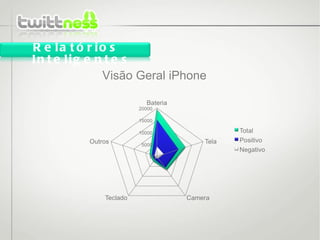 Visão Geral iPhone Relatórios Inteligentes 