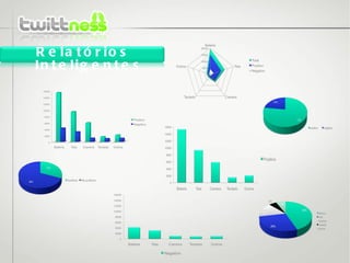 Relatórios Inteligentes 