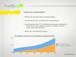 Fatores de  crescimento   •  Planos do governo para inclusão digital •  Incentivos fiscais a compra de computadores •  Aproximadamente 27,5 milhões de pessoas acessam a internet de casa, sendo que 87% o fazem mais de duas vezes por semana •  Ritmo de crescimento intenso O Brasil Ibope/Nielsen 
