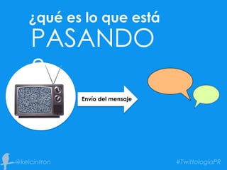 ¿qué es lo que está
PASANDO
?
Envío del mensaje
 