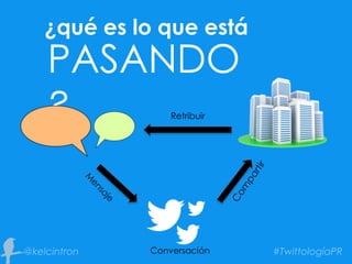 ¿qué es lo que está
PASANDO
?
Conversación
Retribuir
 