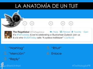 LA ANATOMÍA DE UN TUIT
1. “Hashtag”
2. “Mención”
3. “Reply”
5. “Rituit”
6. Enlace
 