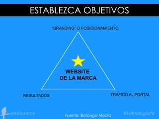 ESTABLEZCA OBJETIVOS
WEBSITE
DE LA MARCA
“BRANDING” O POSICIONAMIENTO
RESULTADOS TRÁFICO AL PORTAL
Fuente: Batanga Media
 