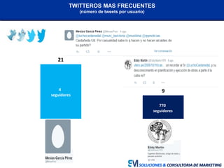 SOLUCIONES & CONSULTORIA DE MARKETING
21
9
TWITTEROS MAS FRECUENTES
(número de tweets por usuario)
4
seguidores
770
seguid...