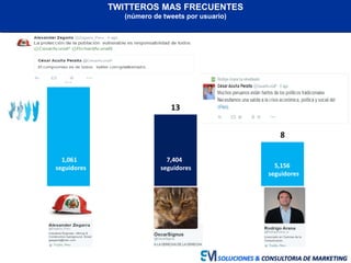 18
13
8
SOLUCIONES & CONSULTORIA DE MARKETING
TWITTEROS MAS FRECUENTES
(número de tweets por usuario)
1,061
seguidores
7,4...