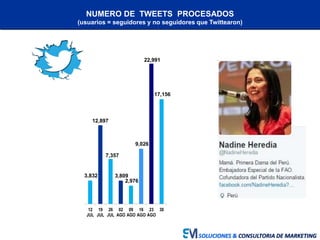 NUMERO DE TWEETS PROCESADOS
(usuarios = seguidores y no seguidores que Twittearon)
SOLUCIONES & CONSULTORIA DE MARKETING
3...