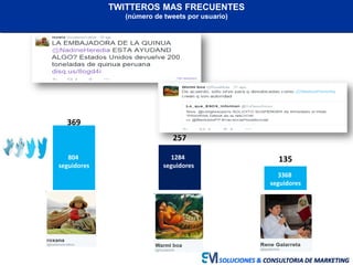 TWITTEROS MAS FRECUENTES
(número de tweets por usuario)
SOLUCIONES & CONSULTORIA DE MARKETING
369
257
135804
seguidores
12...