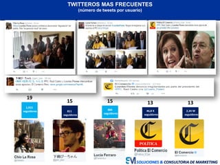 19
15 15 13 13
SOLUCIONES & CONSULTORIA DE MARKETING
TWITTEROS MAS FRECUENTES
(número de tweets por usuario)
1,915
seguidores 811
seguidores
884
seguidores
46,8 K
seguidores
2,34 M
seguidores
 