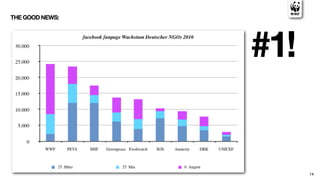 THE GOOD NEWS:




                 #1!


                       14
 