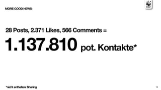 MORE GOOD NEWS:




28 Posts, 2.371 Likes, 566 Comments =


1.137.810 pot. Kontakte*

*nicht enthalten: Sharing               15
 