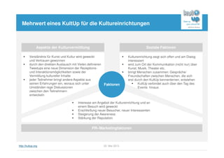 http://kultup.org 22. Mai 2013
Mehrwert eines KultUp für die Kultureinrichtungen
Aspekte der Kulturvermittlung Soziale Faktoren
PR-/Marketingfaktoren
Faktoren
Kultureinrichtung zeigt sich offen und am Dialog
interessiert
wird zum Ort der Kommunikation (nicht nur) über
Kunst, Musik, Theater etc.
bringt Menschen zusammen: Gespräche/
Freundschaften zwischen Menschen, die sich
erst durch den KultUp kennenlernen, entstehen
KultUp verbindet auch über den Tag des
Events hinaus
Interesse am Angebot der Kultureinrichtung und an
einem Besuch wird geweckt
Erschließung neuer Besucher, neuer Interessenten
Steigerung der Awareness
Stärkung der Reputation
Verständnis für Kunst und Kultur wird geweckt
und Vertrauen gewonnen
durch den direkten Austausch mit Vielen definieren
Tweetups eine neue Dimension der Rezeptions-
und Interaktionsmöglichkeiten sowie der
Vermittlung kultureller Inhalte
jeder Teilnehmer bringt andere Aspekte aus
seinen Erfahrungen ein, woraus sich unter
Umständen rege Diskussionen
zwischen den Teilnehmern
entwickeln
 