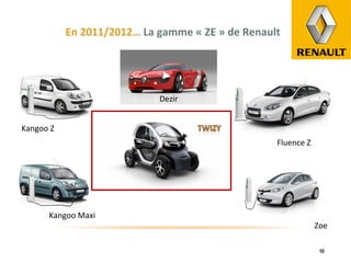 En 2011/2012…  La gamme « ZE » de Renault Zoe Fluence Z Dezir Kangoo Maxi Kangoo Z 