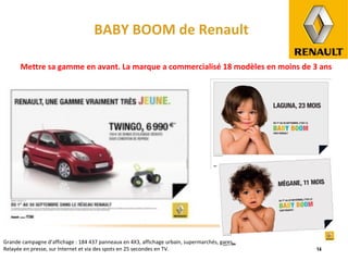 BABY BOOM de Renault Mettre sa gamme en avant. La marque a commercialisé 18 modèles en moins de 3 ans Grande campagne d’affichage : 184 437 panneaux en 4X3, affichage urbain, supermarchés, gares.  Relayée en presse, sur Internet et via des spots en 25 secondes en TV. 