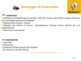 Avantages et Contraintes AVANTAGES Adhésion et sympathie pour le concept : 59% des Français voient dans la voiture électrique une technologie porteuse et écologique Déplacements couteux : essence Pollution des voitures à essence : atmosphérique, émission sonore, déchets liés à la production des  Attrait pour la nouveauté CONTRAINTES Trop cher Autonomie  Temps de charge et gestion de la batterie  Vu comme un second véhicule 