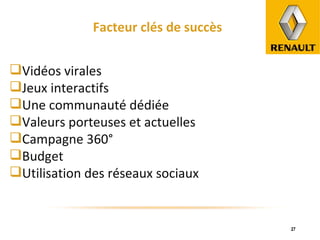 Facteur clés de succès Vidéos virales Jeux interactifs Une communauté dédiée Valeurs porteuses et actuelles Campagne 360° Budget Utilisation des réseaux sociaux 