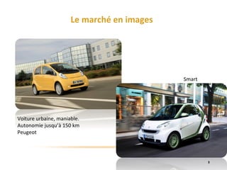 Le marché en images Voiture urbaine, maniable. Autonomie jusqu’à 150 km Peugeot Smart 