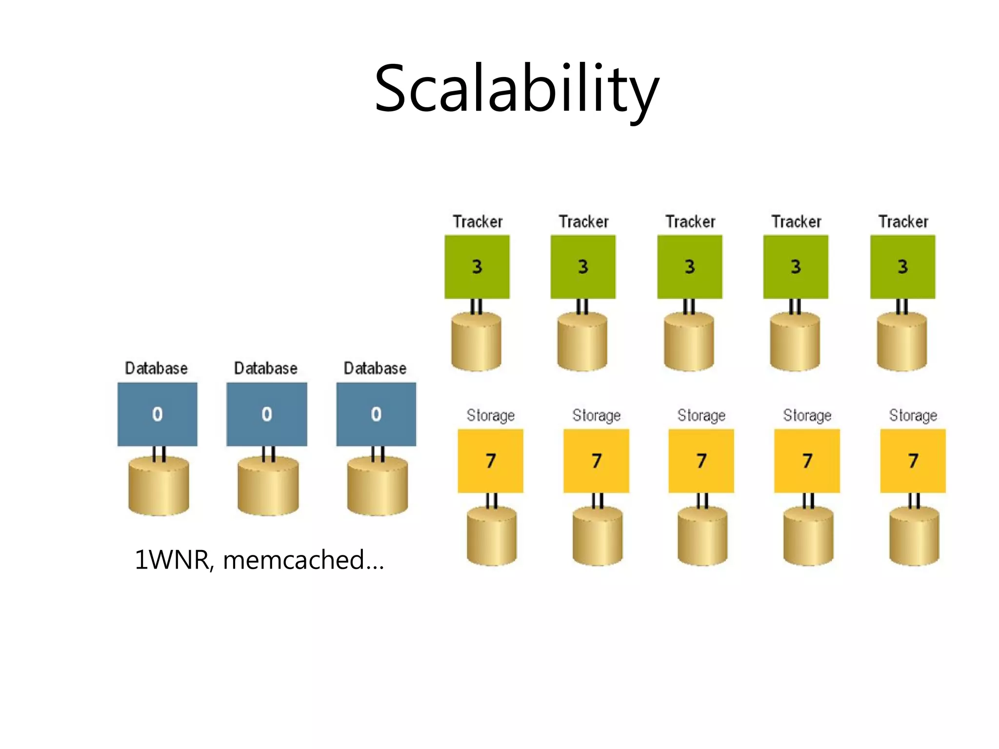 1WNR, memcached…
Scalability
 
