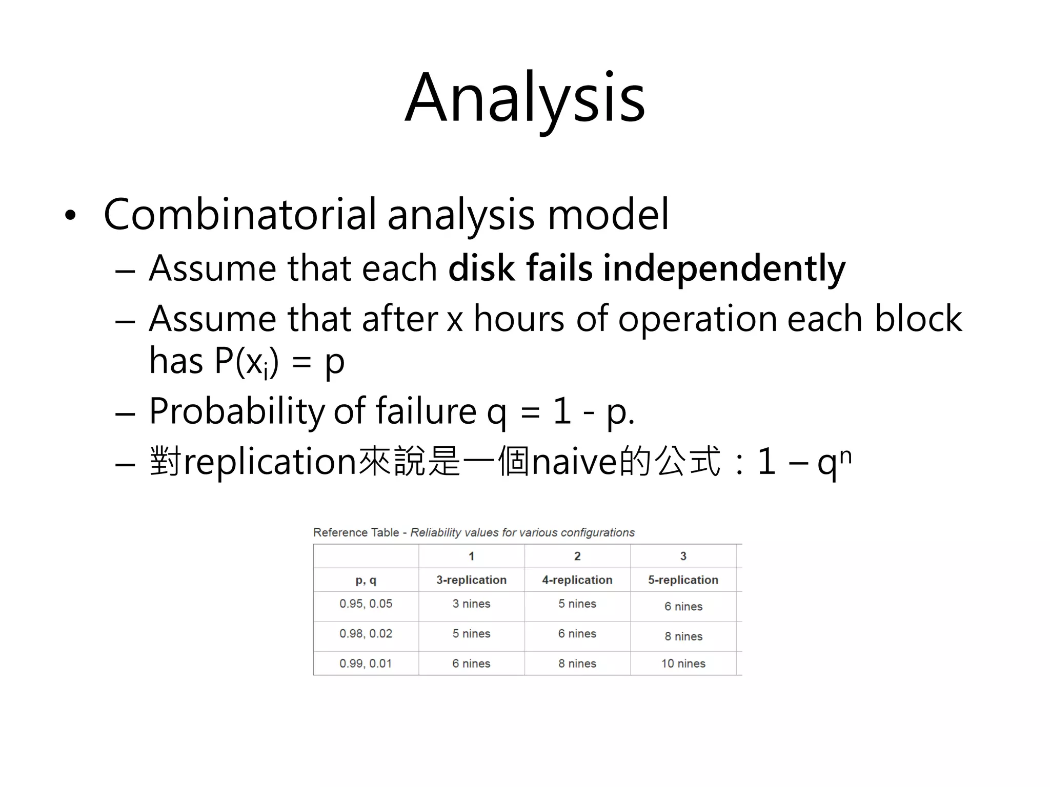 Analysis
• Combinatorial analysis model
– Assume that each disk fails independently
– Assume that after x hours of operation each block
has P(xi) = p
– Probability of failure q = 1 - p.
– 對replication來說是一個naive的公式：1 – qn
 