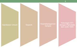 Gambaran Umum Sejarah
Keanekaragaman
bangsa
Hubungan BTI
dengan Pancasila
dan UUD 1945
2
 