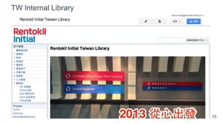 TW Internal Library
15
 
