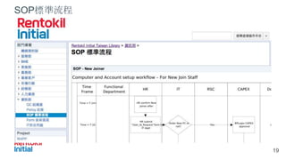 SOP˜
19
 