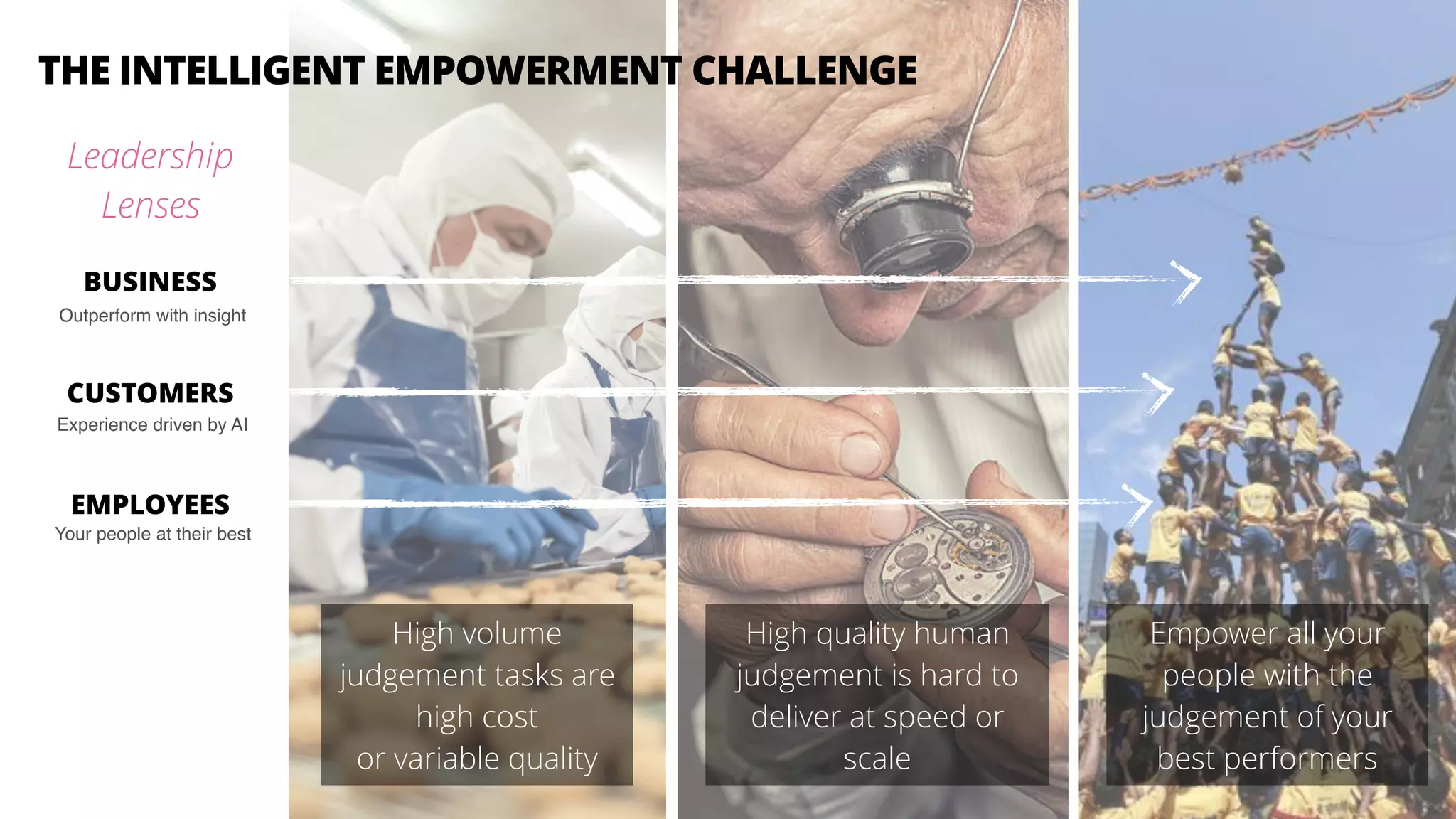 THE INTELLIGENT EMPOWERMENT CHALLENGE
High volume  
judgement tasks are
high cost  
or variable quality
High quality human
judgement is hard to
deliver at speed or
scale
Empower all your
people with the
judgement of your
best performers
Leadership
Lenses
BUSINESS
CUSTOMERS
EMPLOYEES
Outperform with insight
Experience driven by AI
Your people at their best
 