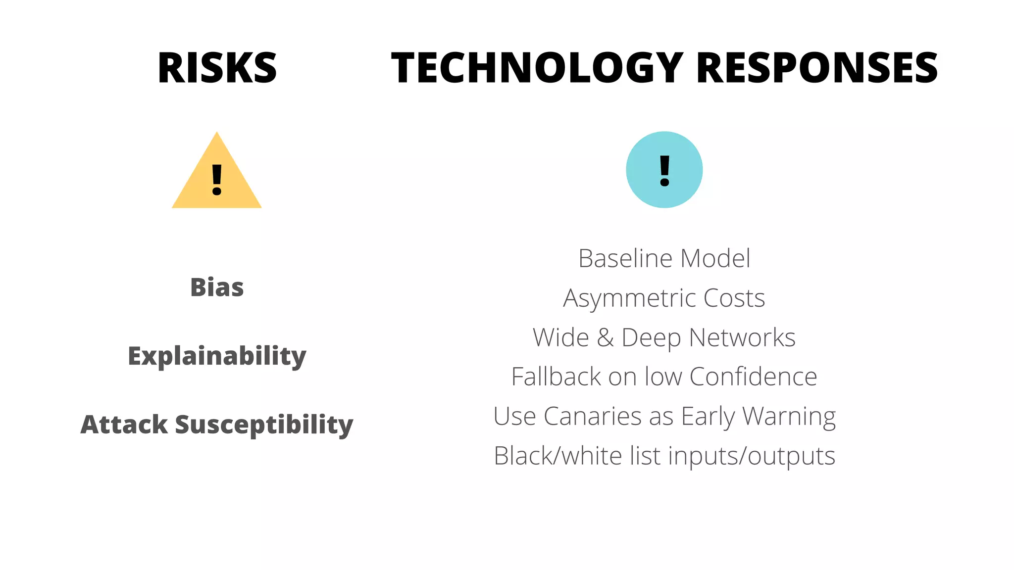 RISKS
Bias
Explainability
Attack Susceptibility
! !
TECHNOLOGY RESPONSES
Baseline Model
Asymmetric Costs
Wide & Deep Networks
Fallback on low Confidence
Use Canaries as Early Warning
Black/white list inputs/outputs
 