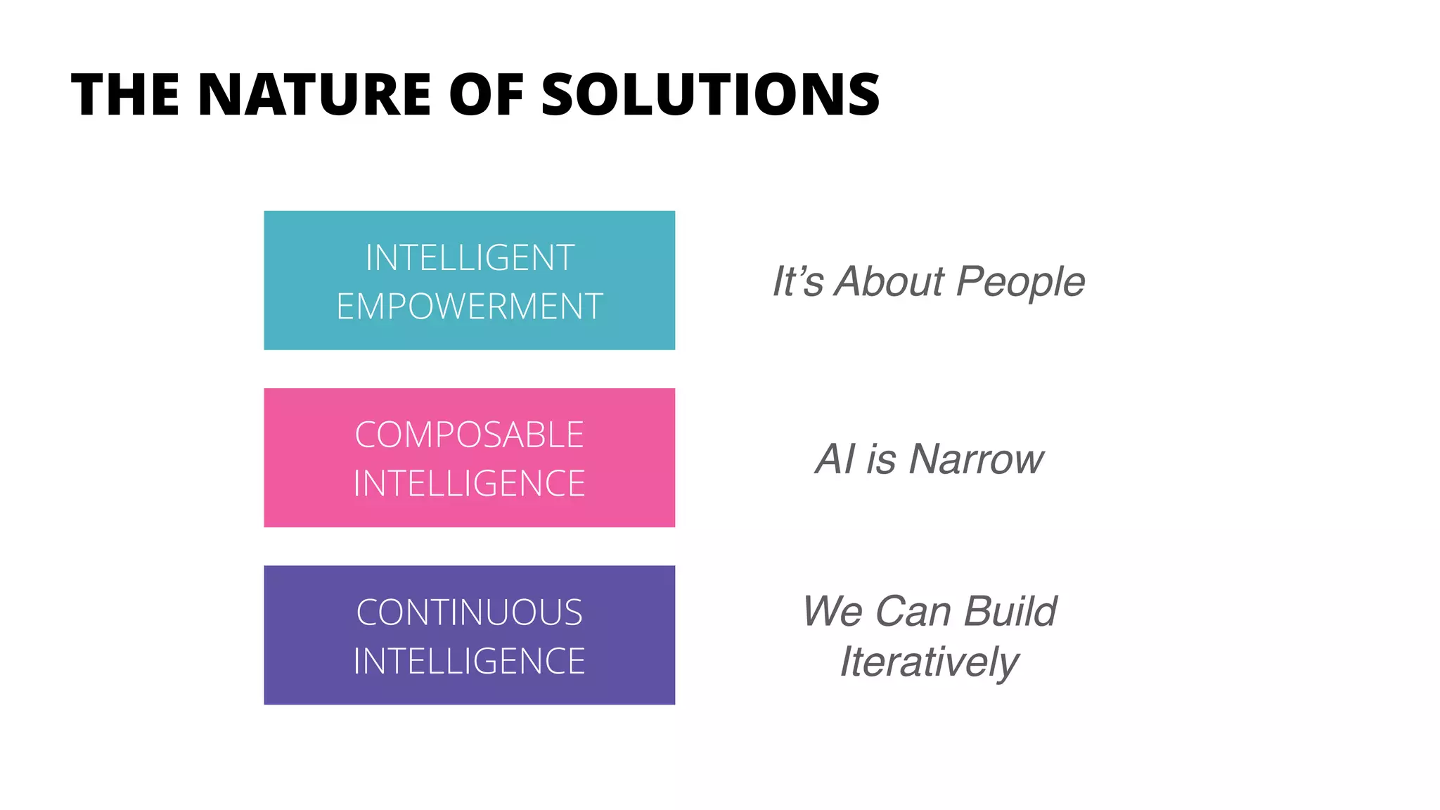 We Can Build
Iteratively
AI is Narrow
It’s About People
CONTINUOUS
INTELLIGENCE
COMPOSABLE
INTELLIGENCE
INTELLIGENT
EMPOWERMENT
THE NATURE OF SOLUTIONS
 