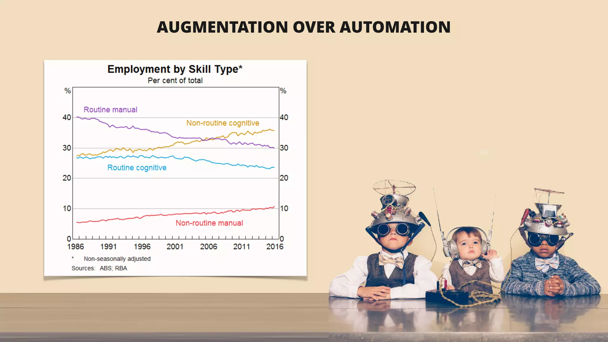 AUGMENTATION OVER AUTOMATION
 