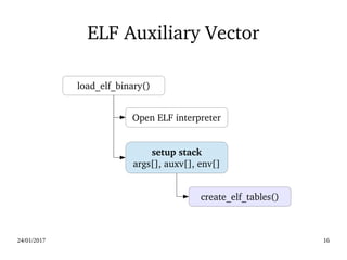 24/01/2017 16
ELF Auxiliary Vector
load_elf_binary()
Open ELF interpreter
setup stack
args[], auxv[], env[]
create_elf_tables()
 