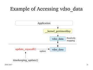 24/01/2017 21
Example of Accessing vdso_data
timekeeping_update()
update_vsyscall()
update
vdso_data
vdso_data
__kernel_gettimeofday
Application
Readonly 
mapping
 