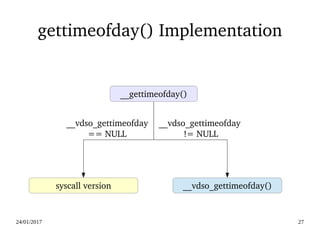 24/01/2017 27
gettimeofday() Implementation
__gettimeofday()
__vdso_gettimeofday()syscall version
__vdso_gettimeofday 
== NULL
__vdso_gettimeofday 
!= NULL
 