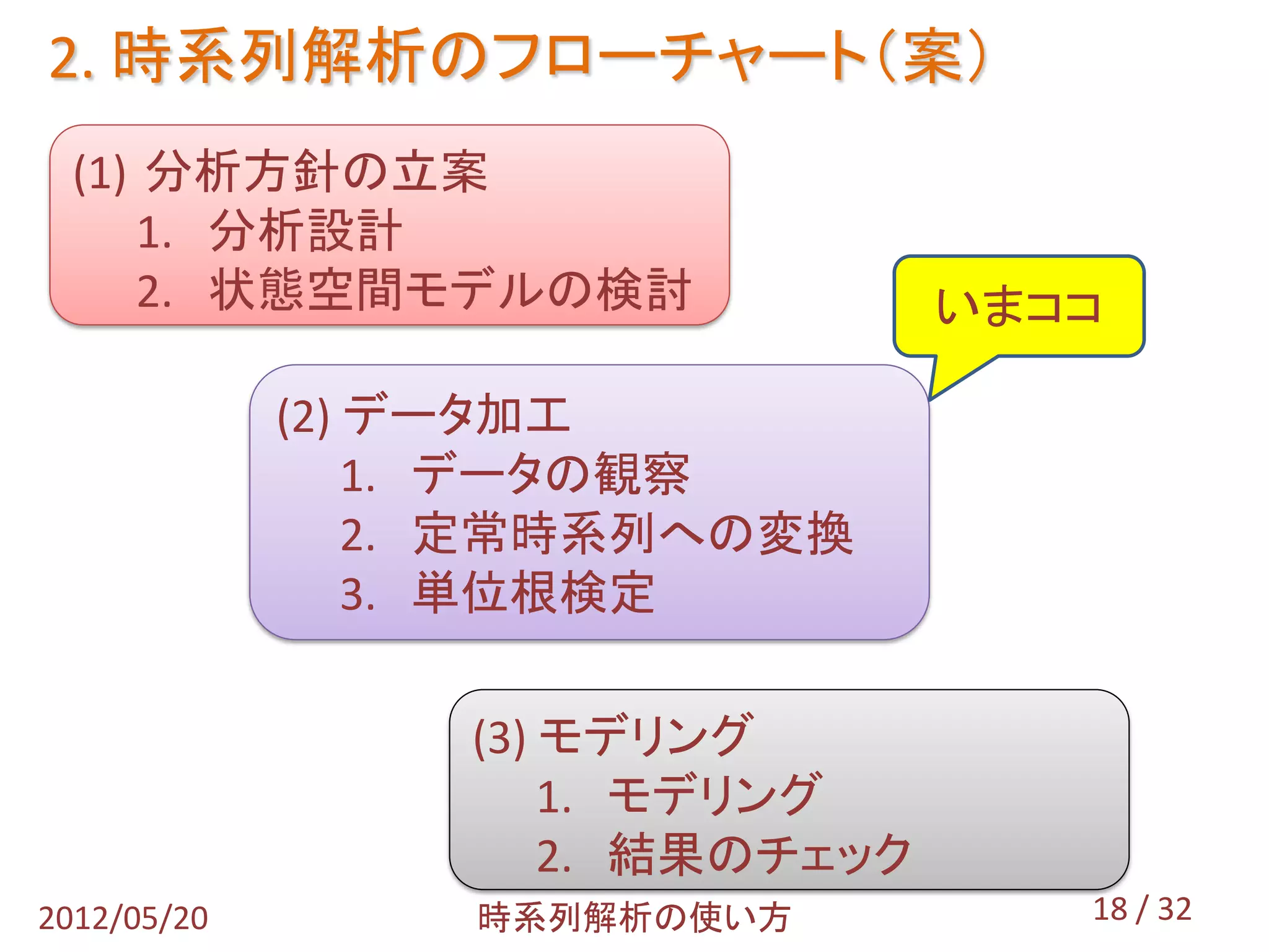 2. 時系列解析のフローチャート（案）
  (1) 分析方針の立案
      1. 分析設計
      2. 状態空間モデルの検討                いまココ

             (2) データ加工
                 1. データの観察
                 2. 定常時系列への変換
                 3. 単位根検定

                  (3) モデリング
                      1. モデリング
                      2. 結果のチェック
2012/05/20        時系列解析の使い方           18 / 32
 