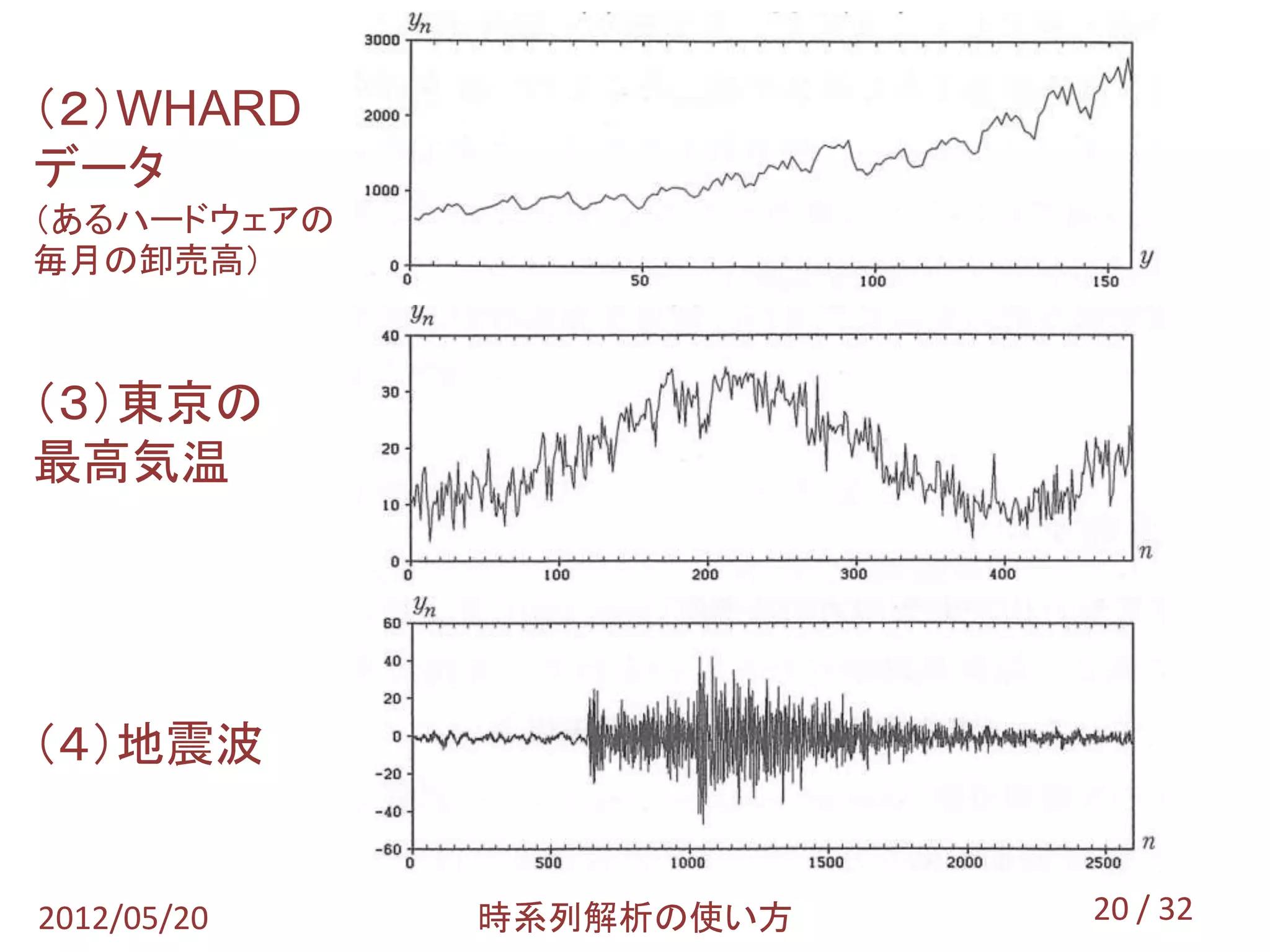 （２）WHARD
データ
（あるハードウェアの
毎月の卸売高）



（３）東京の
最高気温




（４）地震波


2012/05/20   時系列解析の使い方   20 / 32
 
