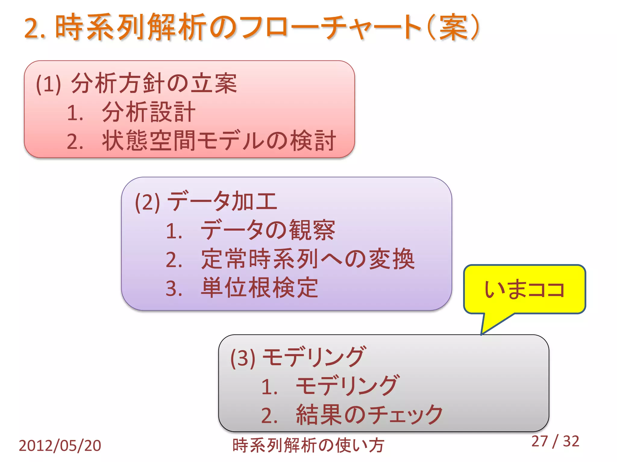 2. 時系列解析のフローチャート（案）
  (1) 分析方針の立案
      1. 分析設計
      2. 状態空間モデルの検討

             (2) データ加工
                 1. データの観察
                 2. 定常時系列への変換
                 3. 単位根検定          いまココ

                  (3) モデリング
                      1. モデリング
                      2. 結果のチェック
2012/05/20        時系列解析の使い方          27 / 32
 